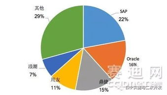 鼎捷软件领航，工业互联时代下的智能制造ERP市场新篇章
