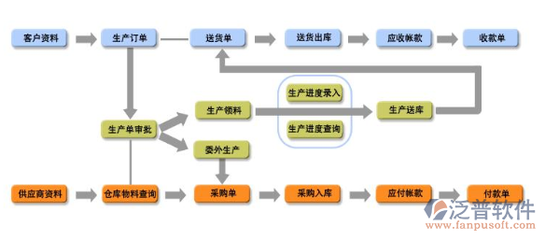 家具企业如何选择ERP系统？