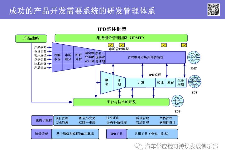 从IBM到全球 集成产品开发（IPD）在软件开发中的实践与启示