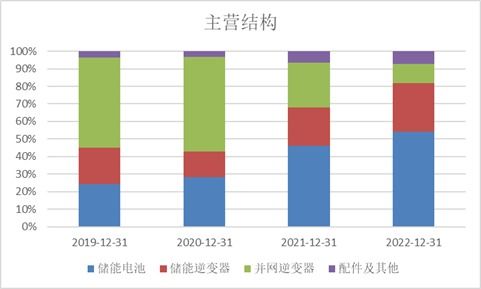 科创板周报 科创50指数回调3.10%，北向资金逆势流入高端装备板块，三家公司IPO亮相