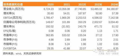 新能源产业链全景解析 储能、光伏、锂电、动力电池回收与软件驱动